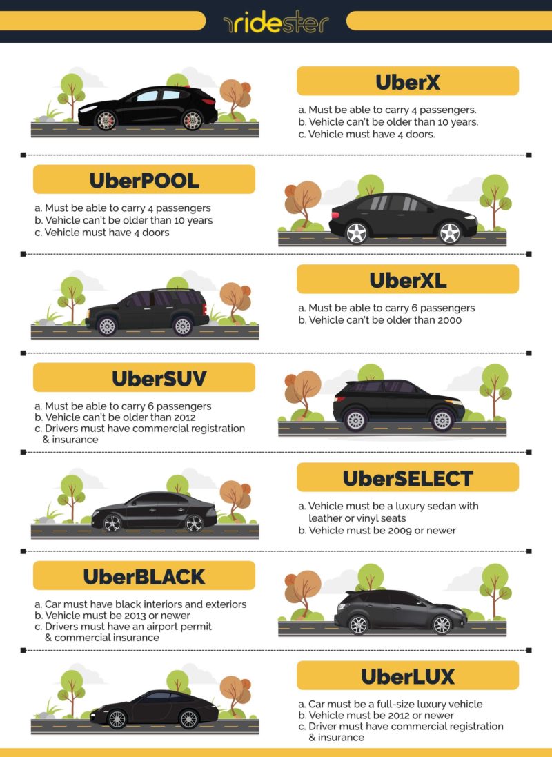 How to Uber with Kids and What Car Seat to Use Kids+Suitcases